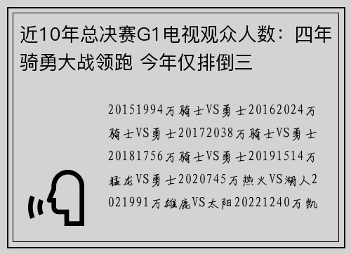 近10年总决赛G1电视观众人数：四年骑勇大战领跑 今年仅排倒三